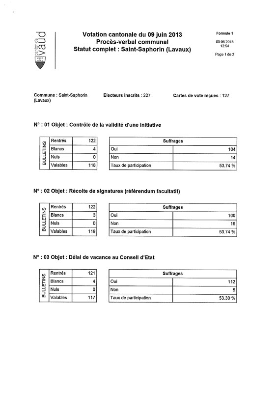 Rsultat-des-votations-du-09.06.2013-3.jpg