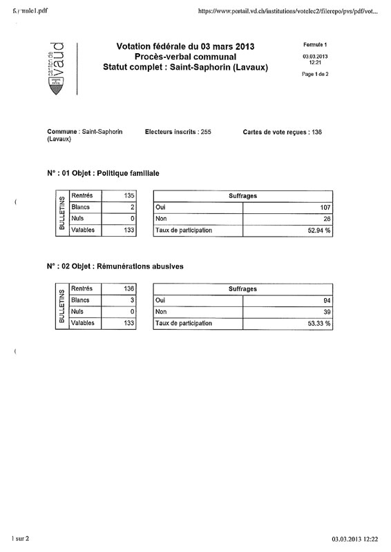 Rsultats-votations-du-3-mars-2013-3.jpg