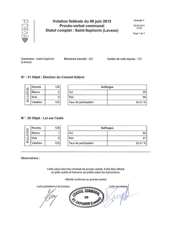 Rsultat-des-votations-du--09.06.2013-2.jpg