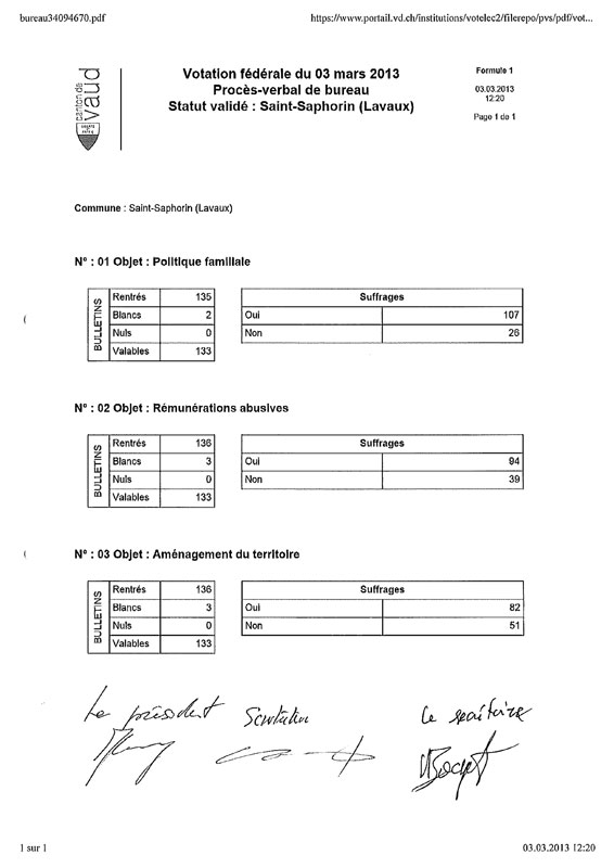 Rsultats-votations-du-3-mars-2013-2.jpg