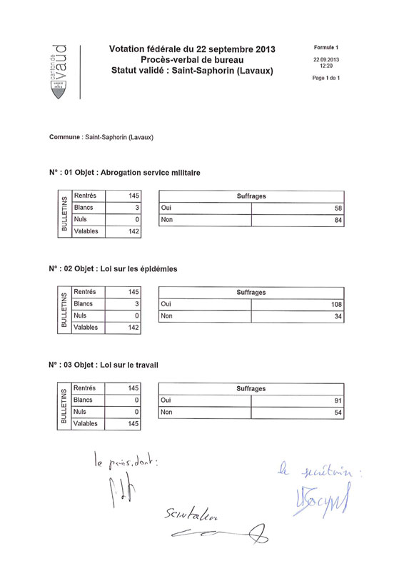 Rsultat-des-votations-du-22.09.jpg